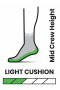 Термошкарпетки чоловічі Smartwool Performance Hike Light Cushion Striped Mid Crew