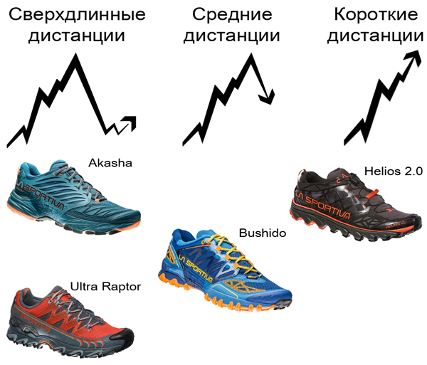 La Sporiva Trailrunning shoes